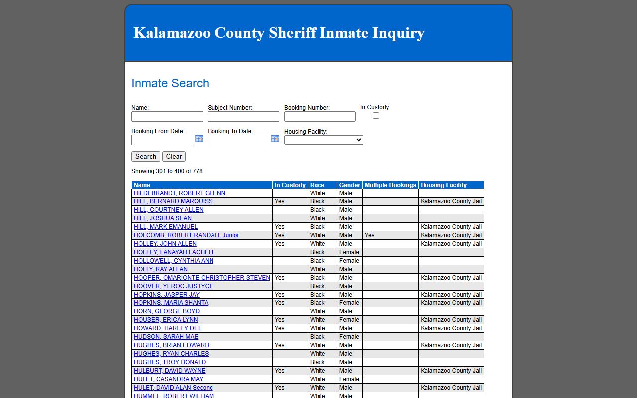 Kalamazoo County inmate population roster results table